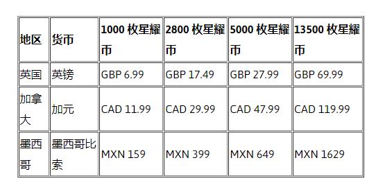 《糖豆人》部分地區內購價格宣布上漲 7月17日施行