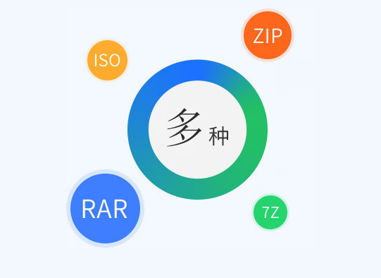 閃電壓縮軟件截圖