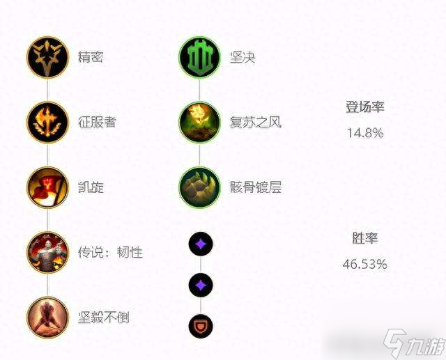 LOL暗裔劍魔符文出裝推薦2023（核心裝備搭配與玩法攻略）