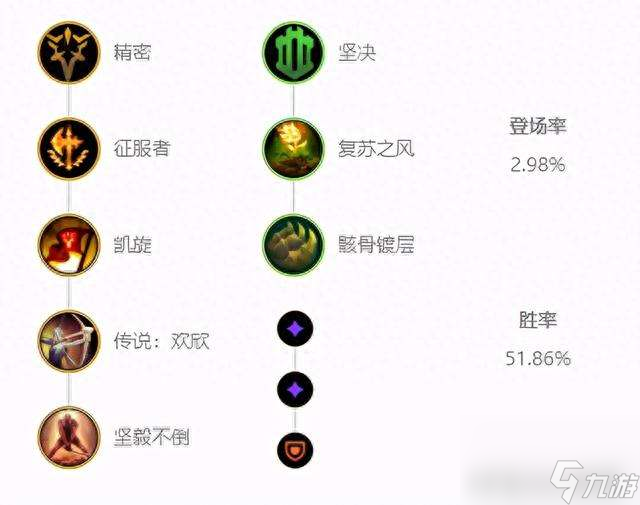 LOL暗裔劍魔符文出裝推薦2023（核心裝備搭配與玩法攻略）